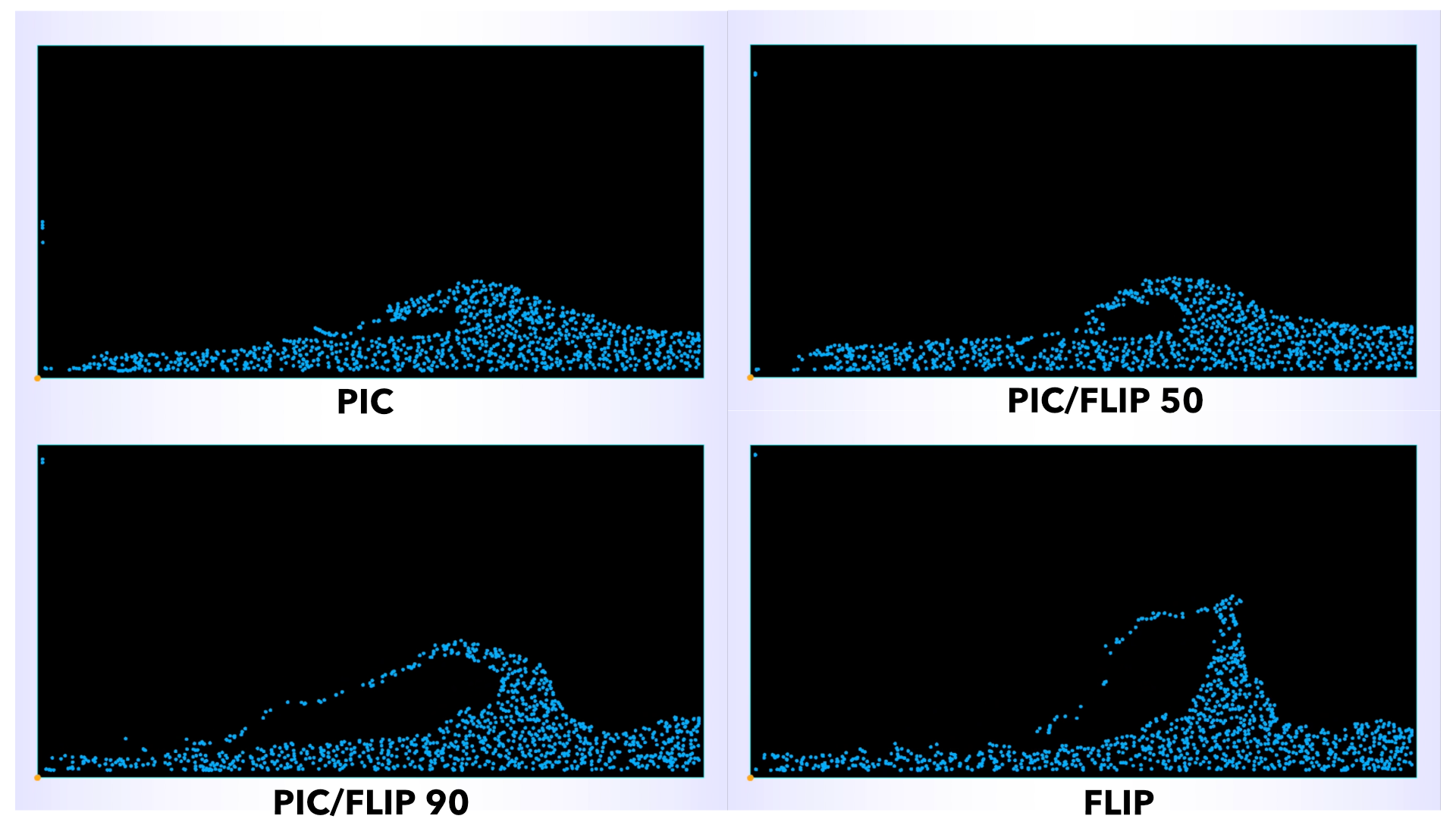 PIC-FLIP Fluid Simulation