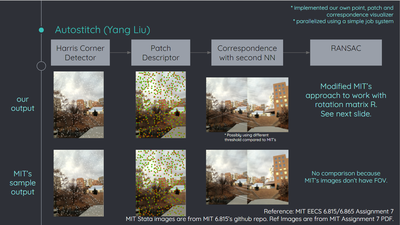 Automatic Panoramas