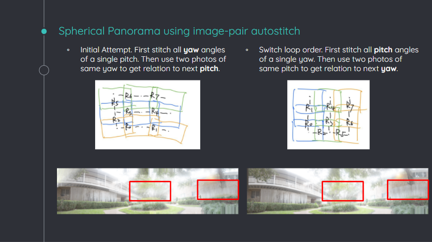 Automatic Panoramas